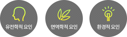 유전학적 요인, 피부장벽이상, 면역학적 요인, 환경적 요인